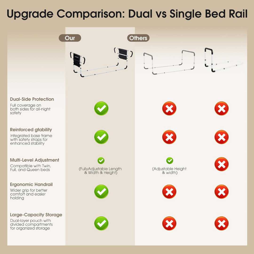 Double Bed Rail for hospital use ,Dual Side Safety Rails, Dual Side Safety Rails with U-Shaped Bar, Under Mattress Bed Guard Rail for Fall Prevention
