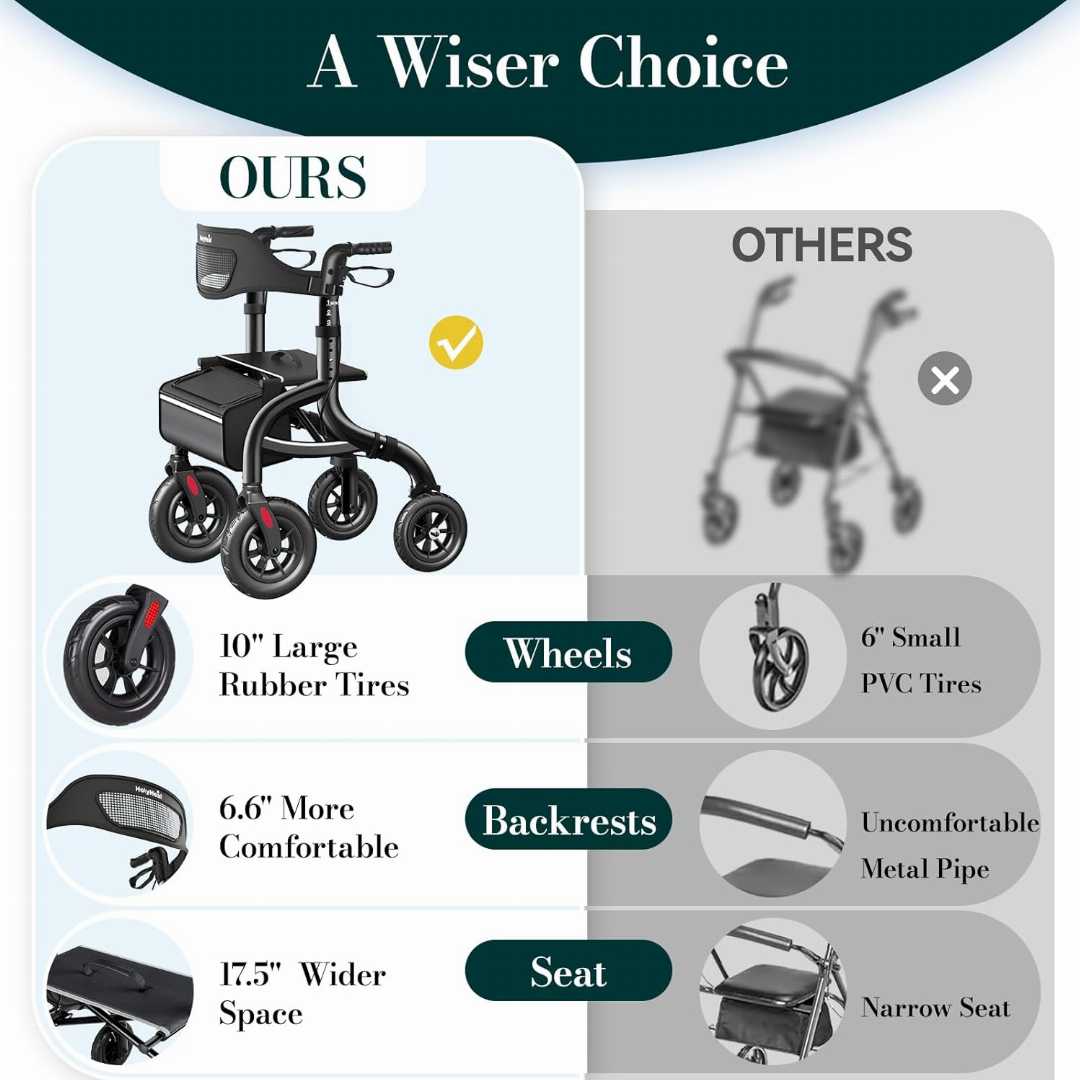 walking roller for elderly ,Adjustable Height Walkers ,Adjustable Height Walkers for Seniors ,Rollator Walker with Seat and Backrest, Rolling Walker with Foldable Supports