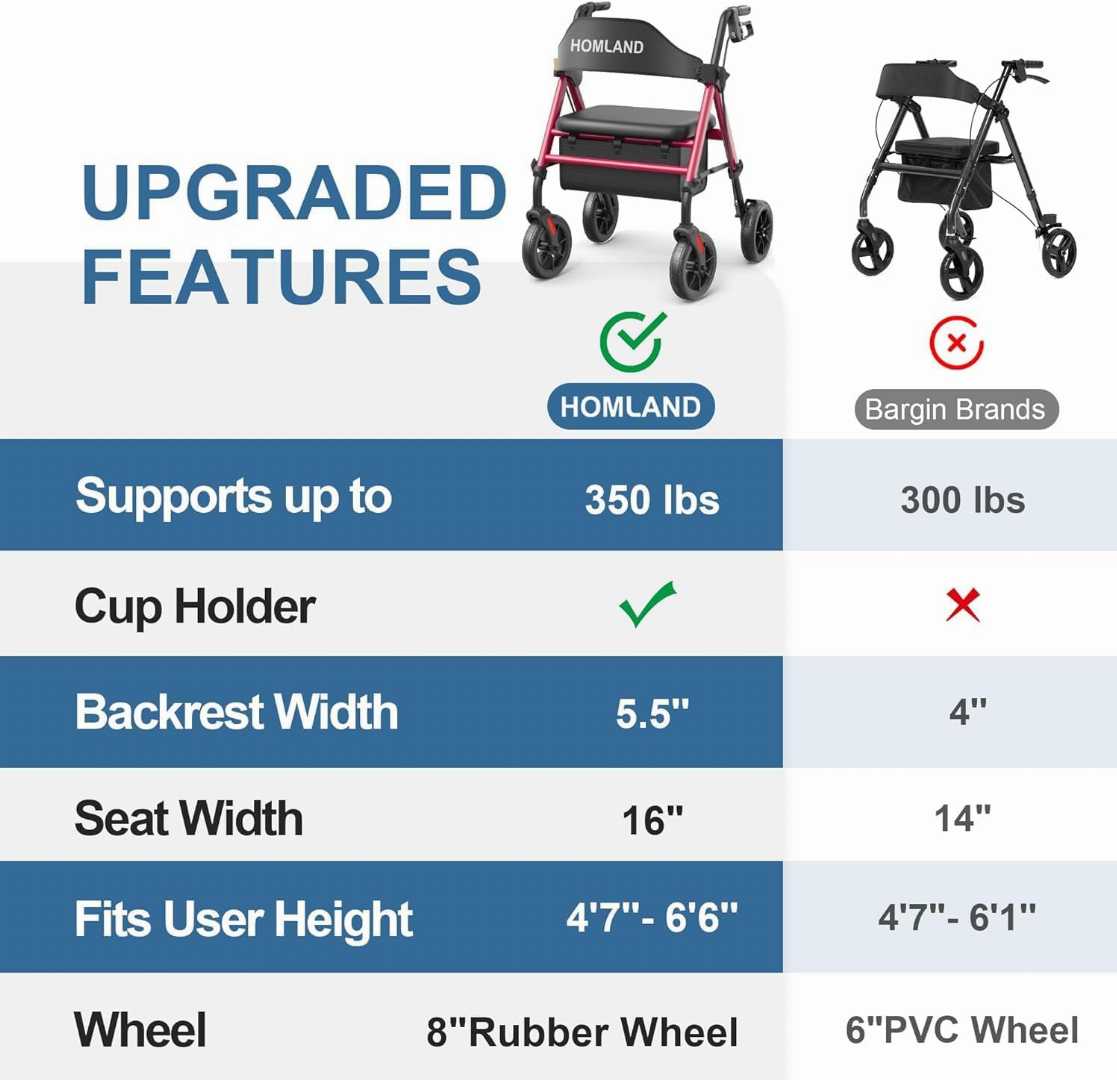 rolling walker, rolling walker with seat, mobility aids for walking, mobility walker seat, foldable stick walking"
