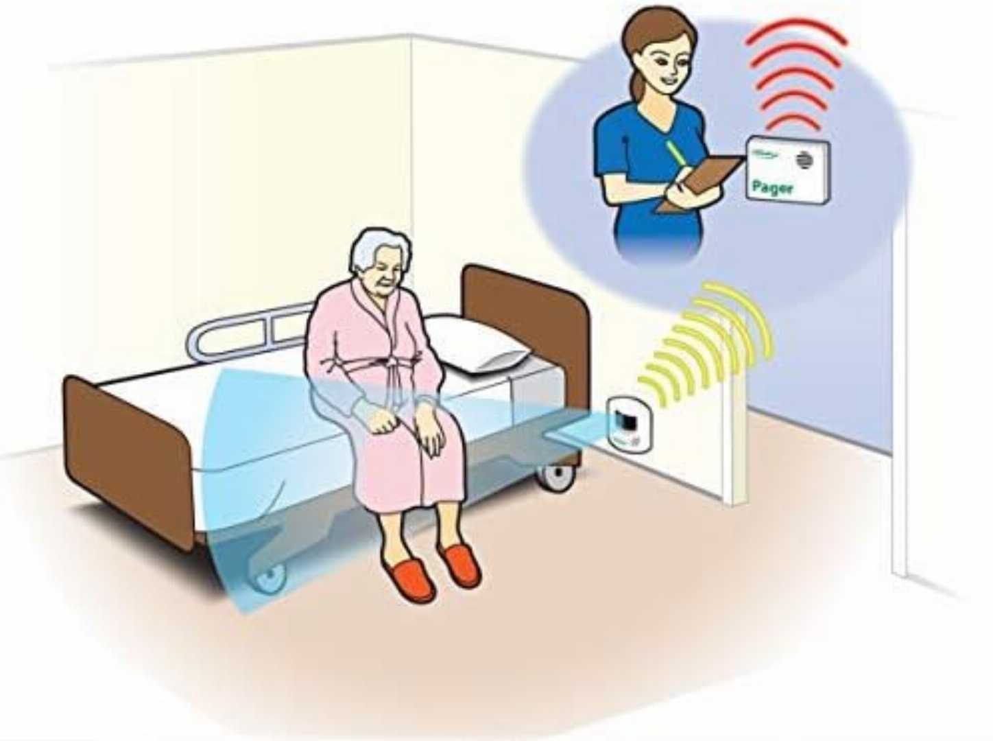 Bed Room Alarm for seniors fall prevention,Room Bed Alarm,Wireless Motion Sensor Alert, Room Bed Alarm for seniors, Wireless Motion Sensor Alert for seniors,Nurse Alert System for Home
