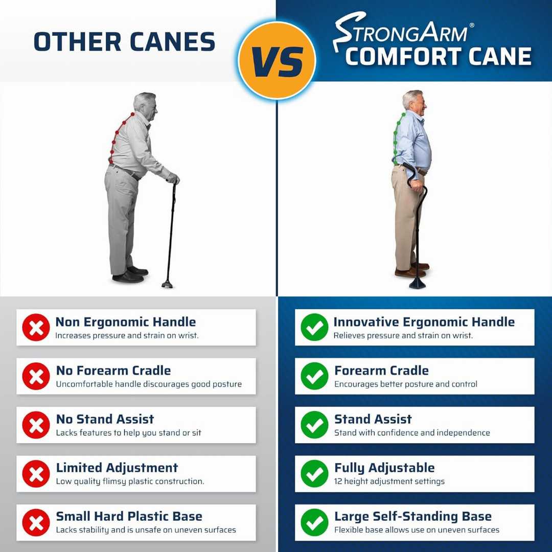 strongarm comfort cane, ergonomic walking cane, forearm grip cane, walking cane for seniors, heavy duty cane, adjustable walking cane, self standing cane, mobility aid, wrist support cane, anti slip